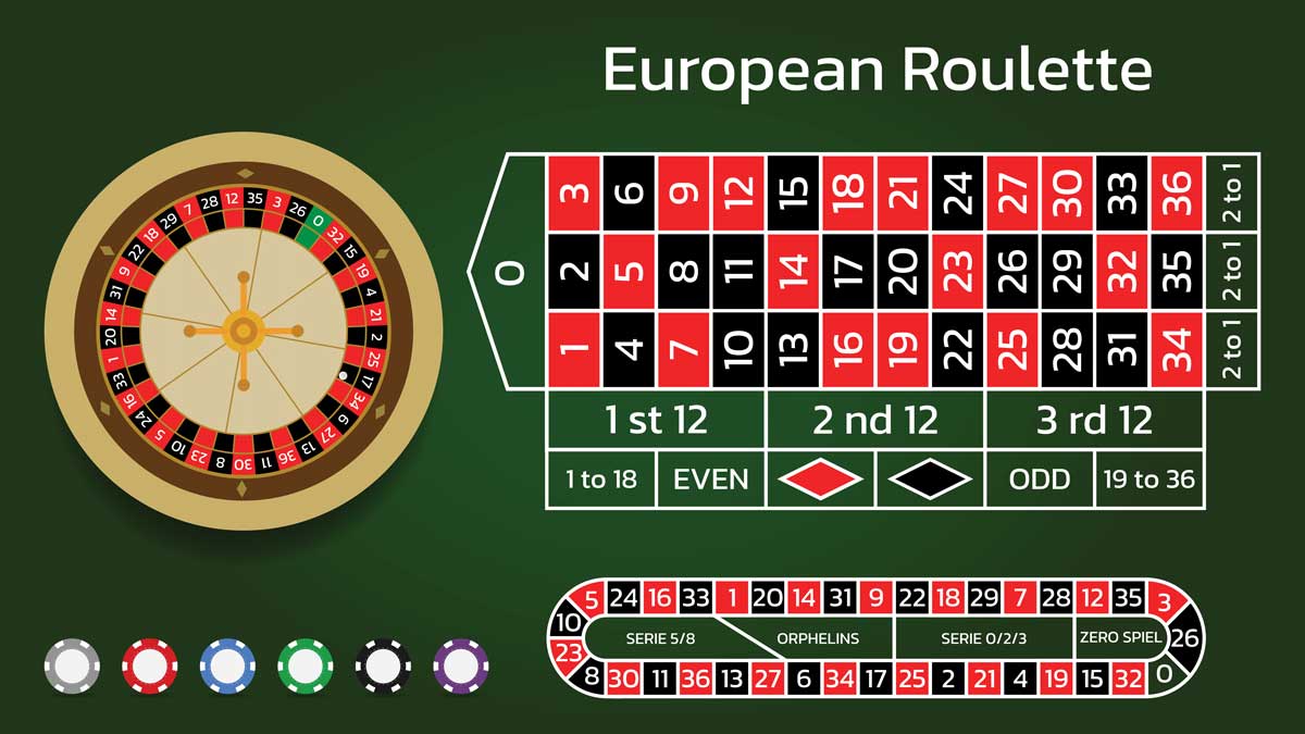 Tựa game Roulette vừa giải trí vừa kiếm được tiền