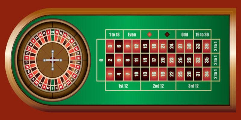 cách chơi Roulette