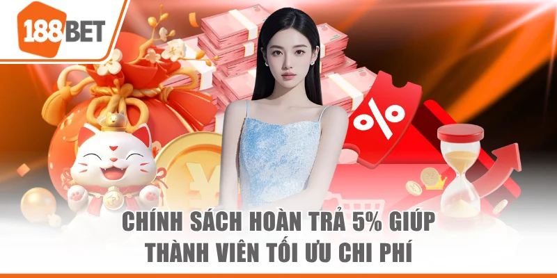 chinh sach hoan tra 5