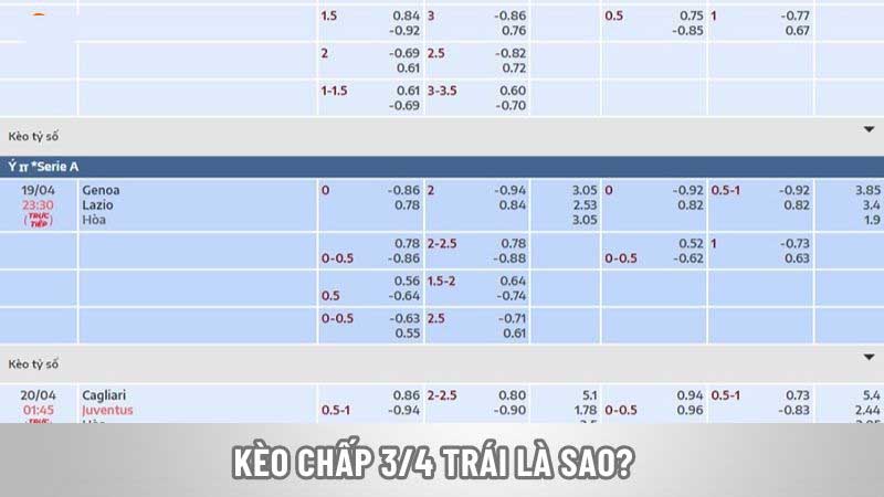 Kèo chấp ¾ trái là sao?