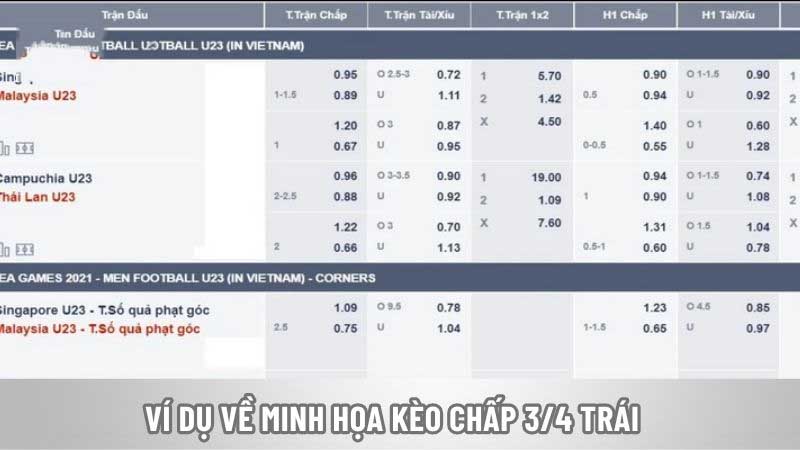 Ví dụ về minh họa kèo chấp ¾ trái